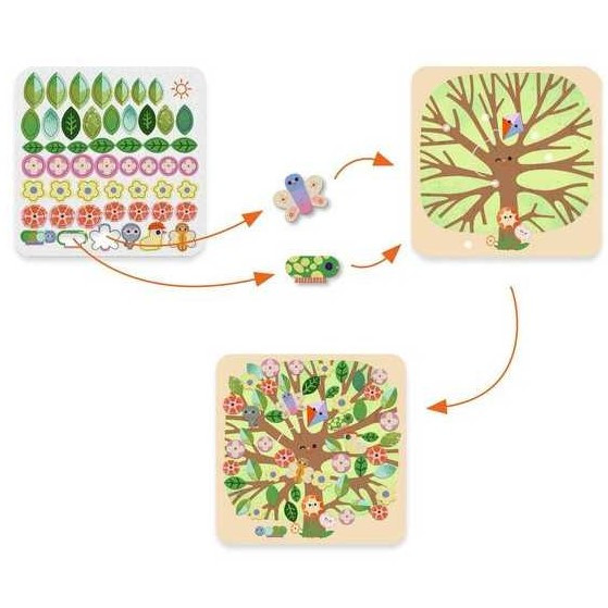 Collage La ronda de las estaciones